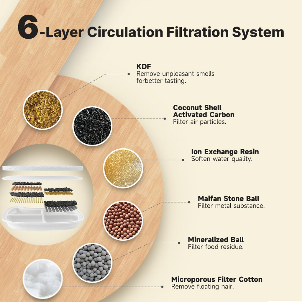 24x Filter Sets + 12x FREE - Wireless Filters