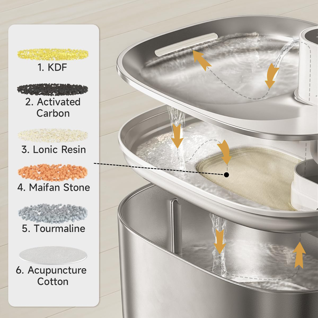 Pre-Owned Wireless Hydration & Playtime Value Bundle